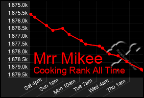 Total Graph of Mrr Mikee