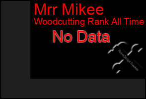 Total Graph of Mrr Mikee