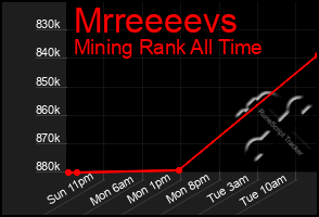 Total Graph of Mrreeeevs