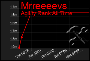Total Graph of Mrreeeevs