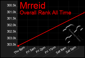 Total Graph of Mrreid