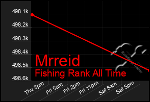 Total Graph of Mrreid