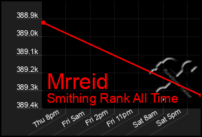 Total Graph of Mrreid