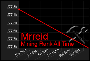 Total Graph of Mrreid