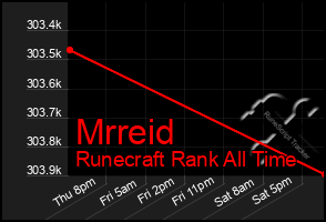 Total Graph of Mrreid