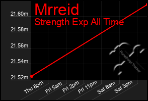 Total Graph of Mrreid