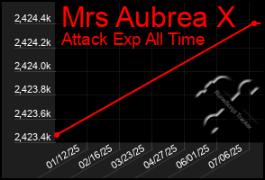 Total Graph of Mrs Aubrea X