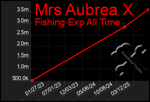 Total Graph of Mrs Aubrea X