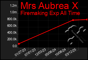Total Graph of Mrs Aubrea X