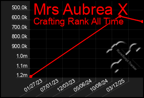 Total Graph of Mrs Aubrea X