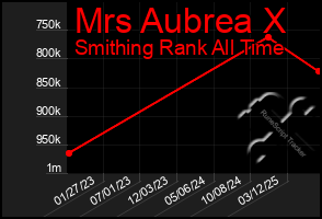 Total Graph of Mrs Aubrea X