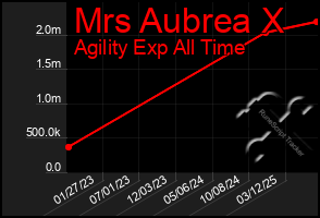 Total Graph of Mrs Aubrea X