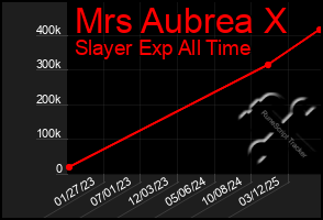 Total Graph of Mrs Aubrea X