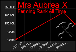 Total Graph of Mrs Aubrea X