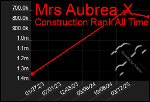 Total Graph of Mrs Aubrea X