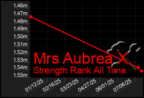 Total Graph of Mrs Aubrea X