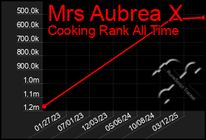 Total Graph of Mrs Aubrea X