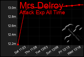 Total Graph of Mrs Delroy