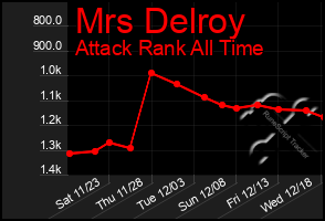 Total Graph of Mrs Delroy