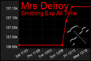 Total Graph of Mrs Delroy