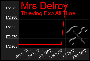 Total Graph of Mrs Delroy