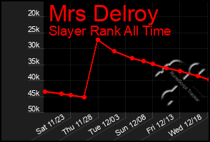 Total Graph of Mrs Delroy