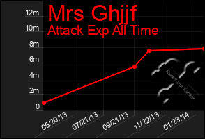 Total Graph of Mrs Ghjjf