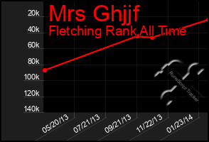 Total Graph of Mrs Ghjjf