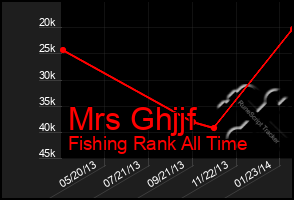 Total Graph of Mrs Ghjjf