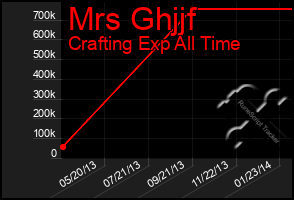 Total Graph of Mrs Ghjjf