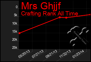 Total Graph of Mrs Ghjjf