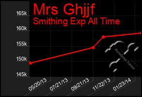 Total Graph of Mrs Ghjjf