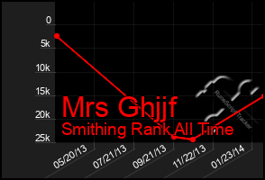 Total Graph of Mrs Ghjjf