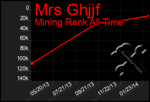 Total Graph of Mrs Ghjjf