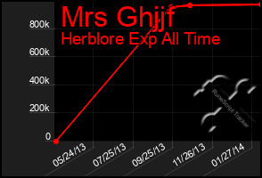 Total Graph of Mrs Ghjjf