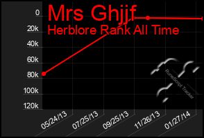 Total Graph of Mrs Ghjjf