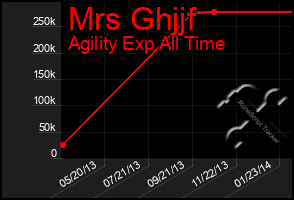 Total Graph of Mrs Ghjjf