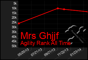 Total Graph of Mrs Ghjjf