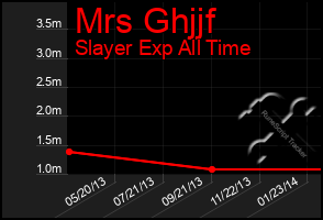 Total Graph of Mrs Ghjjf