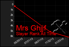 Total Graph of Mrs Ghjjf