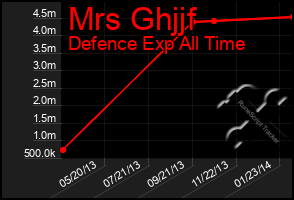 Total Graph of Mrs Ghjjf