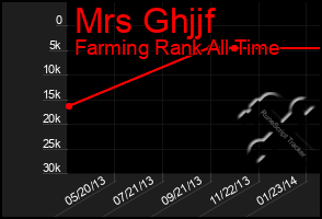 Total Graph of Mrs Ghjjf