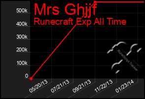 Total Graph of Mrs Ghjjf