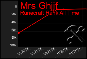 Total Graph of Mrs Ghjjf