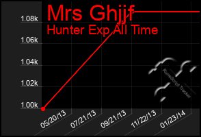 Total Graph of Mrs Ghjjf