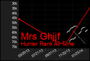 Total Graph of Mrs Ghjjf