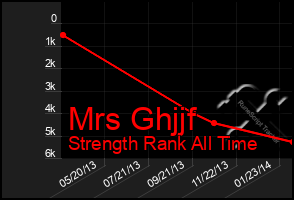 Total Graph of Mrs Ghjjf