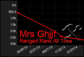 Total Graph of Mrs Ghjjf