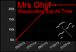 Total Graph of Mrs Ghjjf