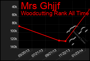 Total Graph of Mrs Ghjjf